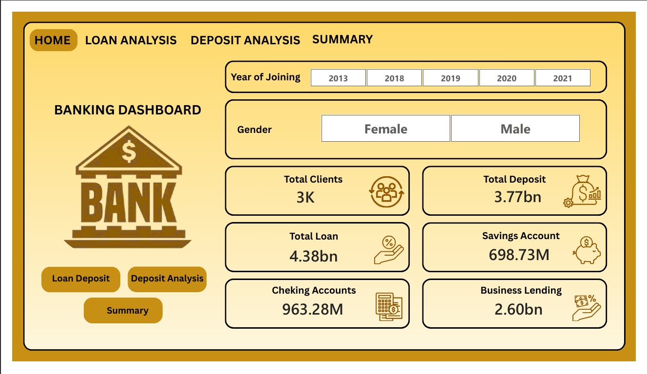 Banking Case Study