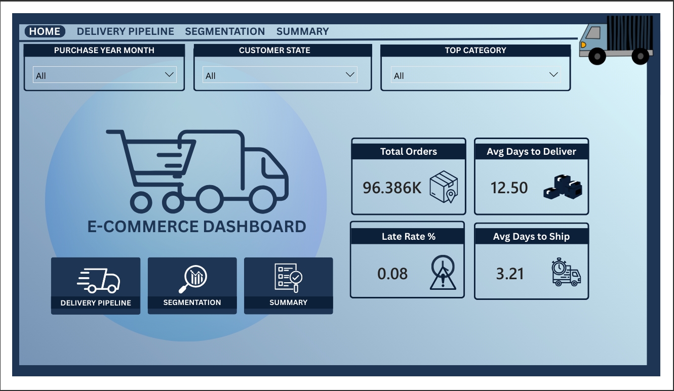 E-Commerce Analysis